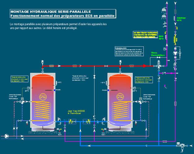 installation hydraulique chauffe eau avec rechauffeur integre